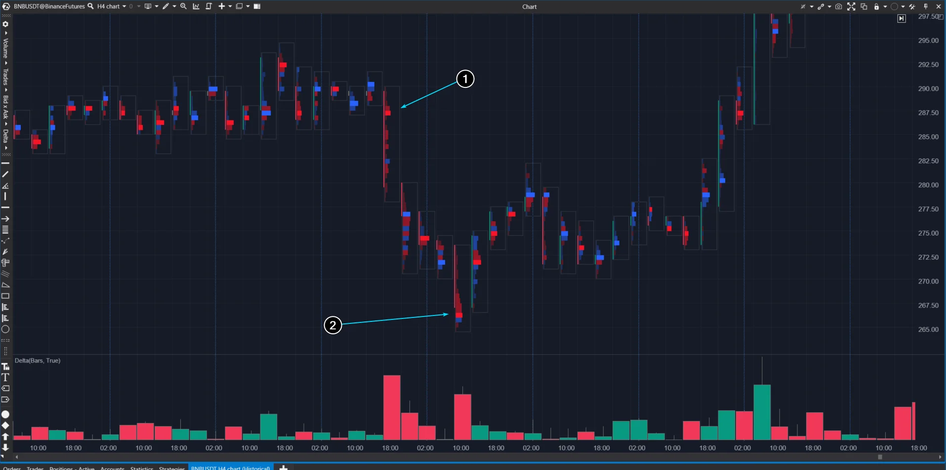 Пример с биржи Binance Futures