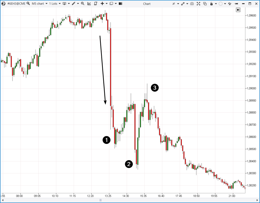 Cuchillo en caída en el futuro del euro