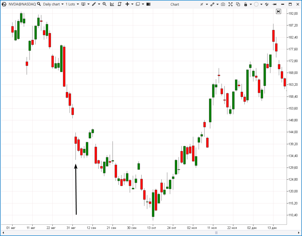 Cuchillo en caída en las acciones de NVDA