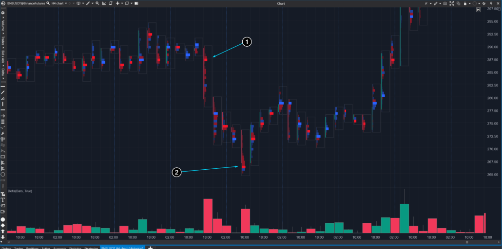 Example from the Binance Futures exchange