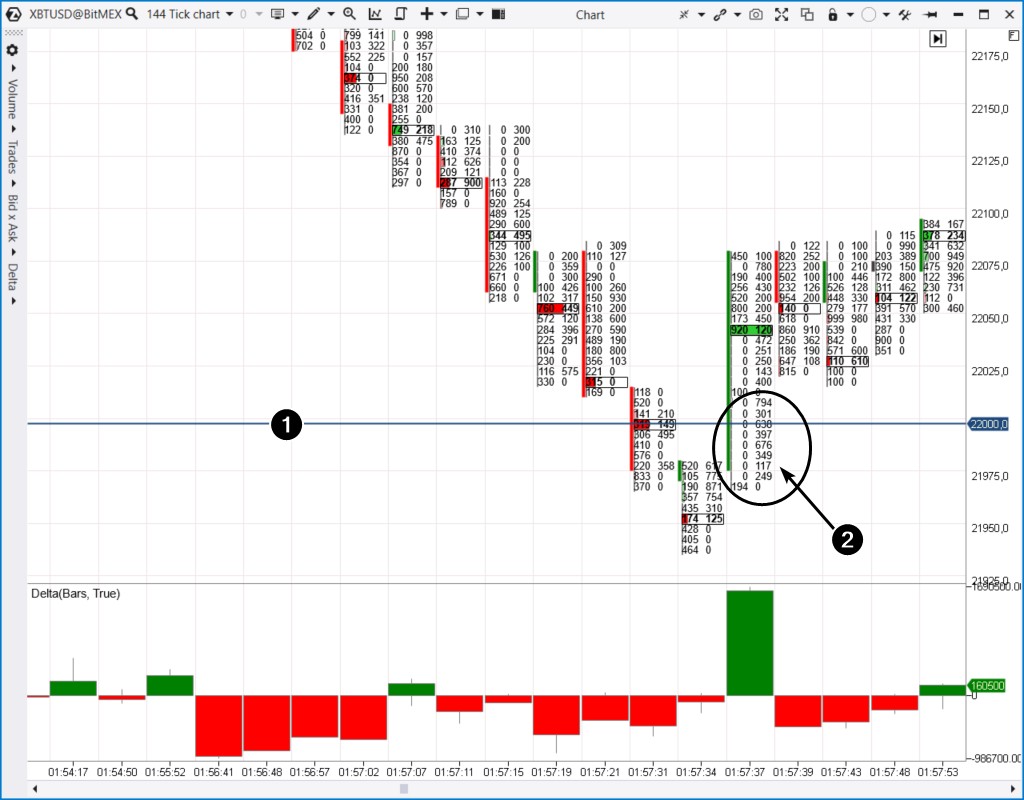 Futuro XBT de la bolsa BitMEX
