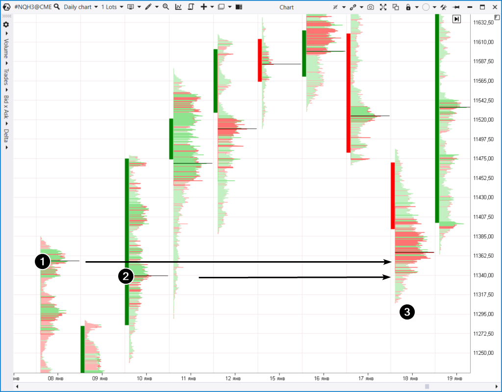 Futuro sobre el índice bursátil