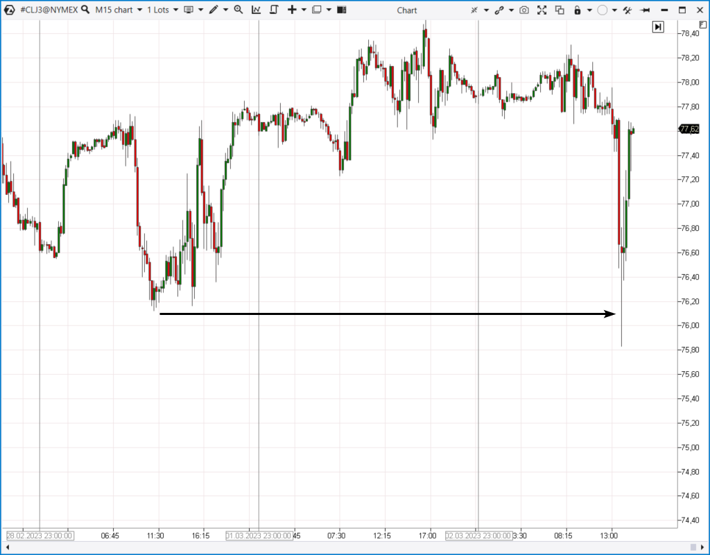 Futuros del petróleo de la bolsa NYMEX
