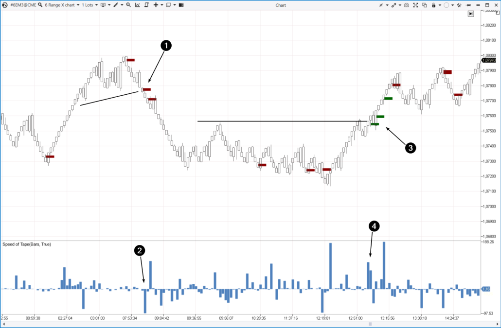 Beispiel. Euro-Futures