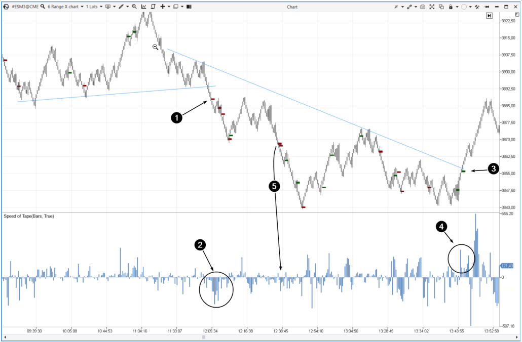 Beispiel. Futures auf den S&P-500-Index