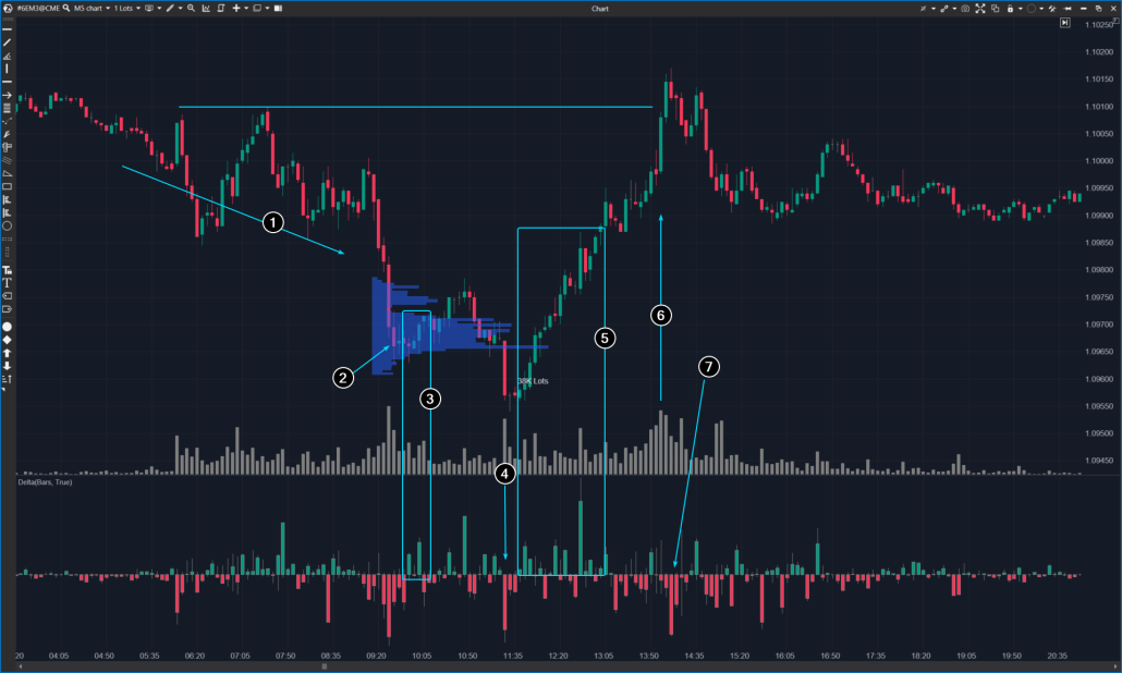Ein Beispiel aus dem Euro-Futures-Markt
