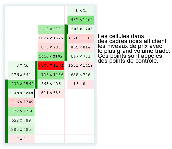 Mouvement du point POC