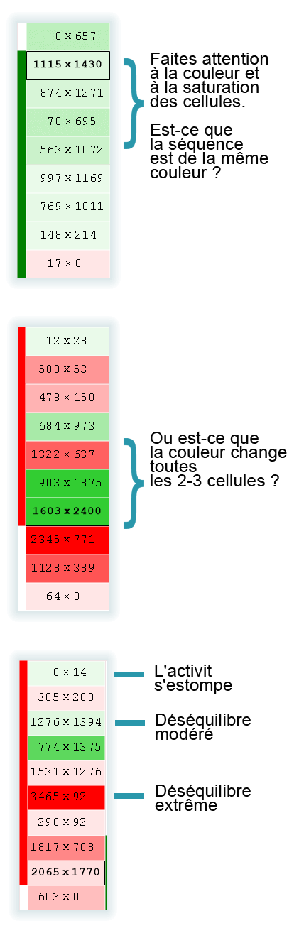 Valeurs relatives et absolues