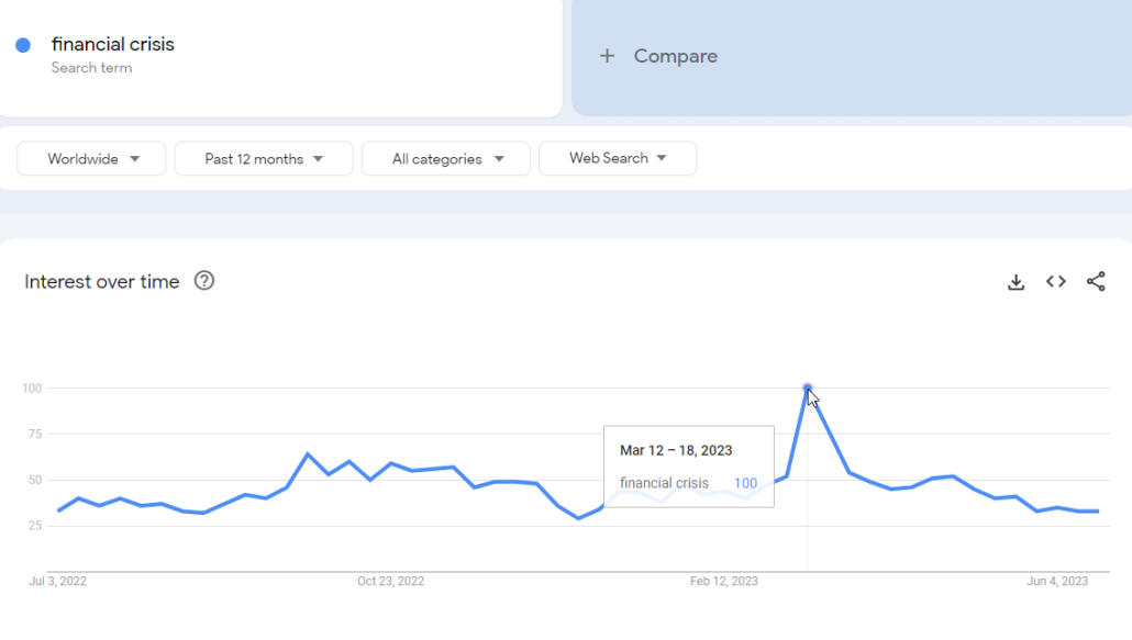 Die Finanzkrise im Frühjahr 2023