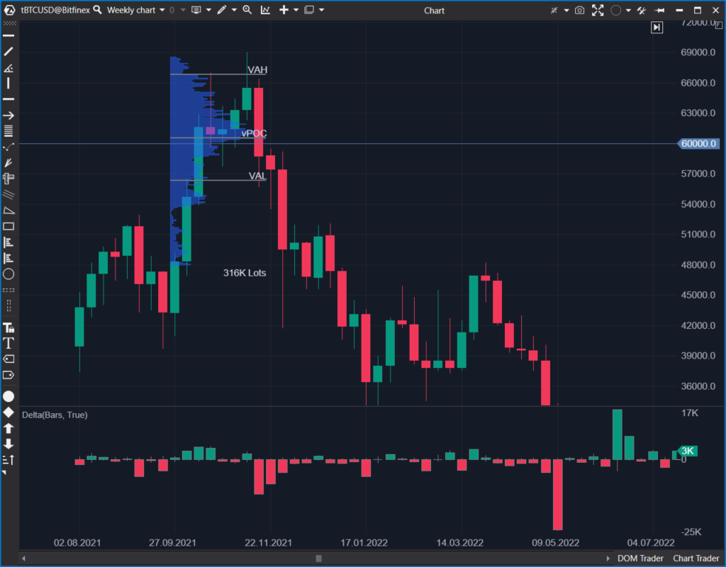 Graphique du marché du bitcoin, 2021