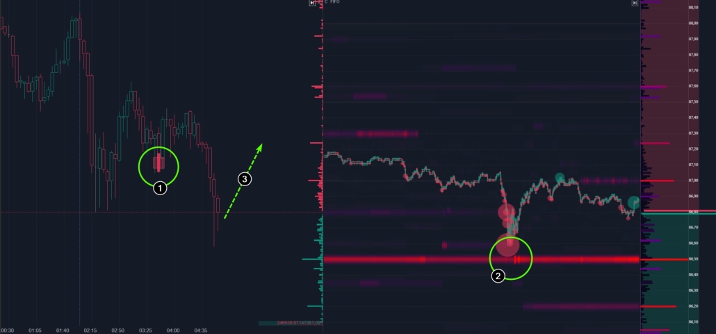 Smart Money auf dem LTCUSD-Markt