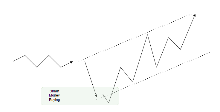 Stimulation artificielle de la panique à la veille d'achat par « l'argent intelligent »