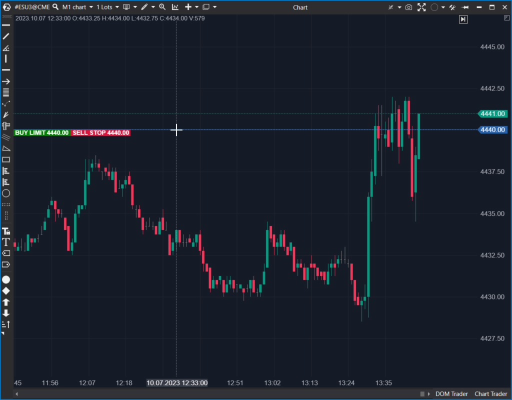 Быстрая торговля в один клик в терминале ATAS
