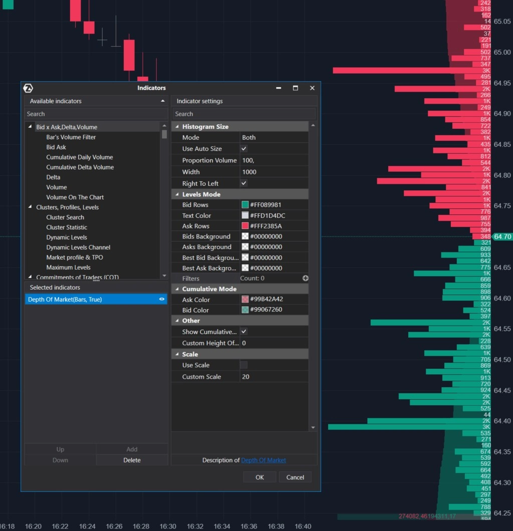 Что означает индикатор Depth of Market (DOM) | ATAS