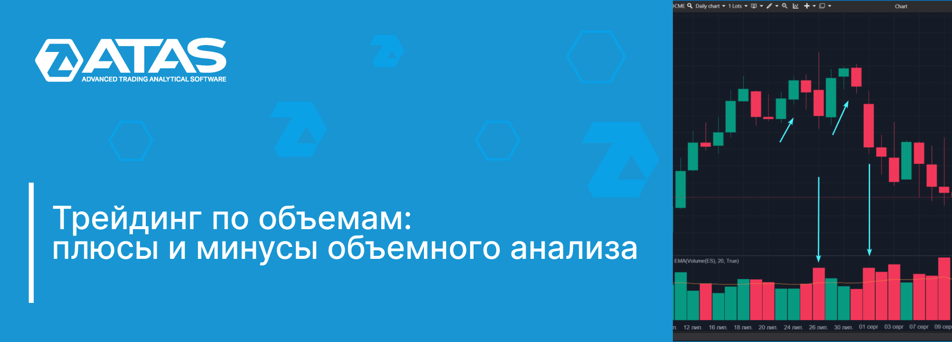 Плюсы и минусы объемного анализа | ATAS