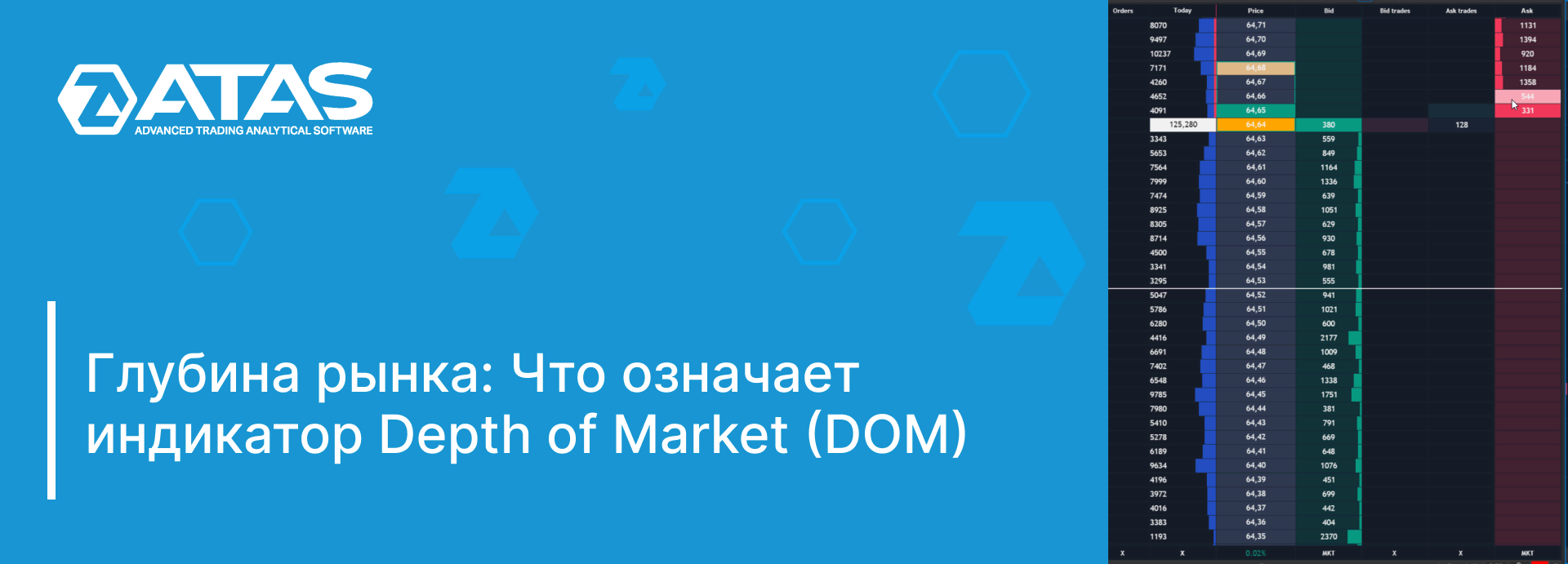 Что означает индикатор Depth of Market (DOM) | ATAS