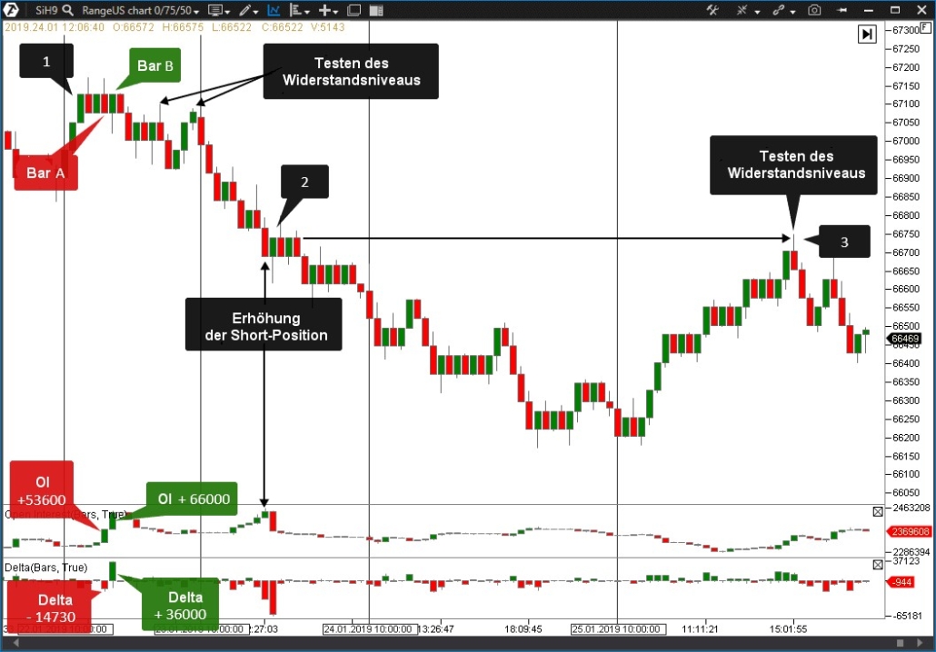 Chart für das Instrument SiH9