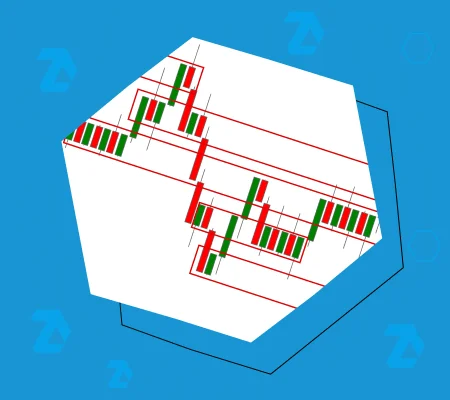 Das Finden von Trades auf dem RangeUS-Chart