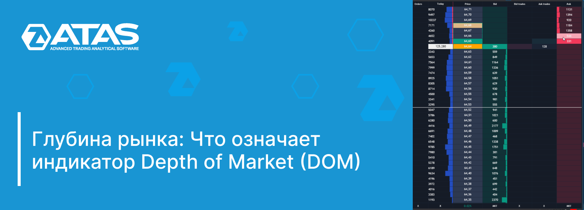Что означает индикатор Depth of Market (DOM)