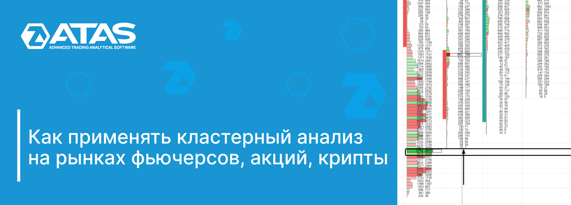 Кластерный анализ в трейдинге и криптовалютах | ATAS