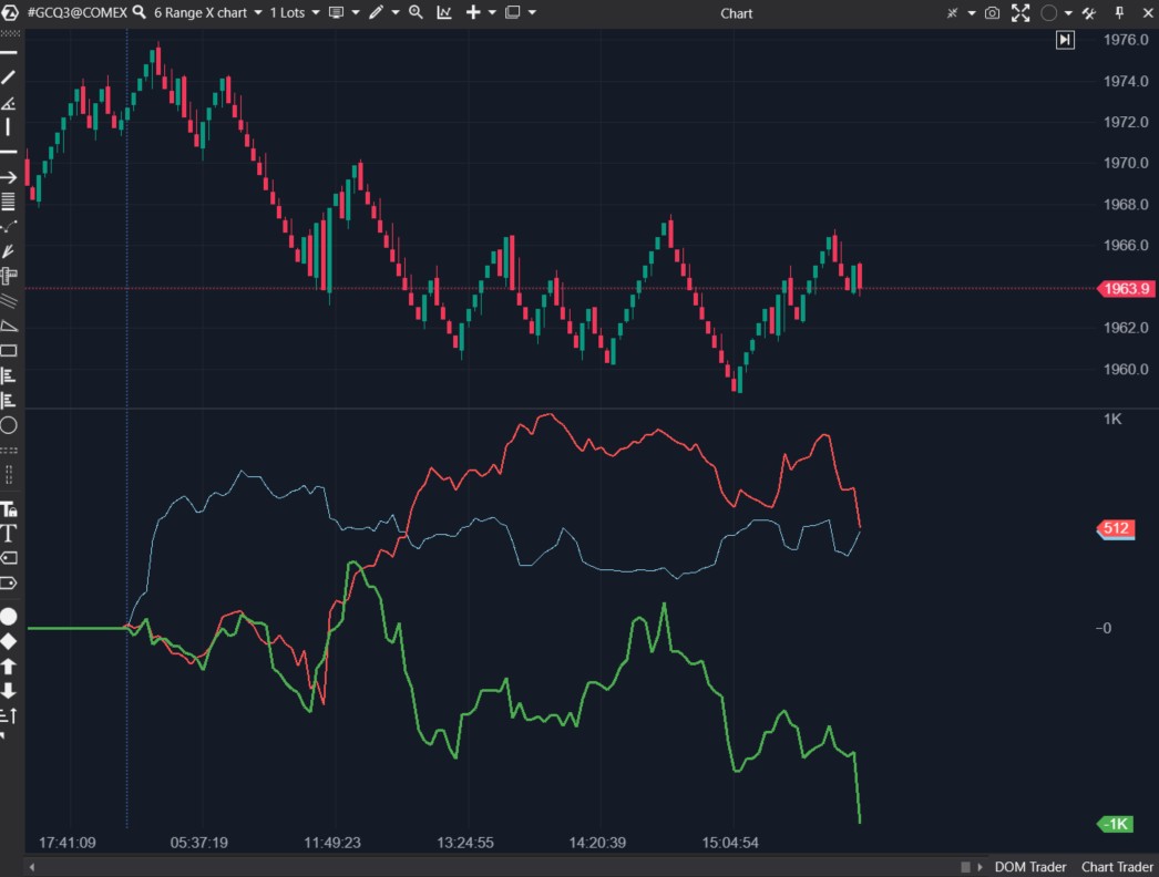 An example of how the CVD Multi indicator works - 3