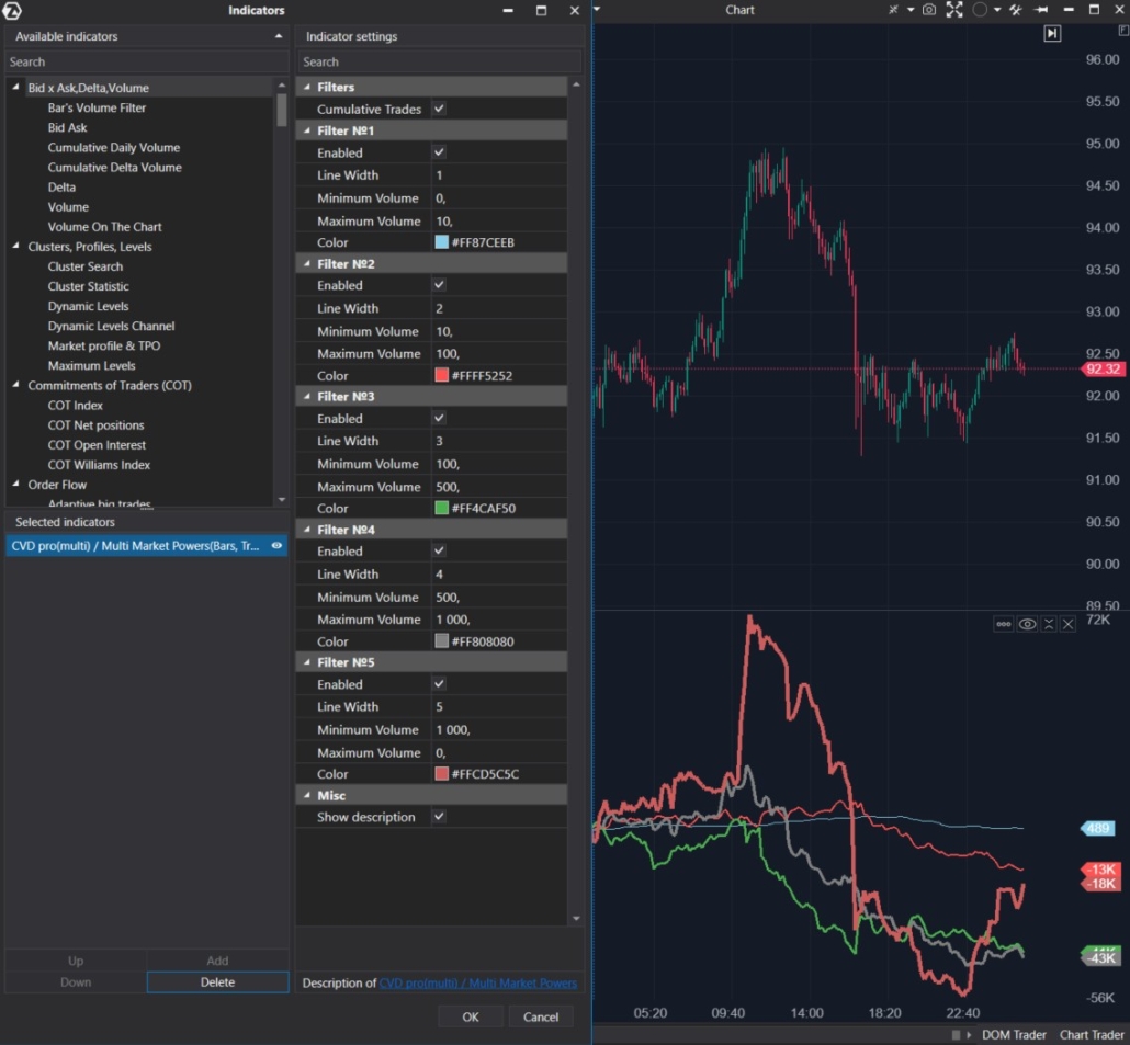 How CVD Pro (Multi) works