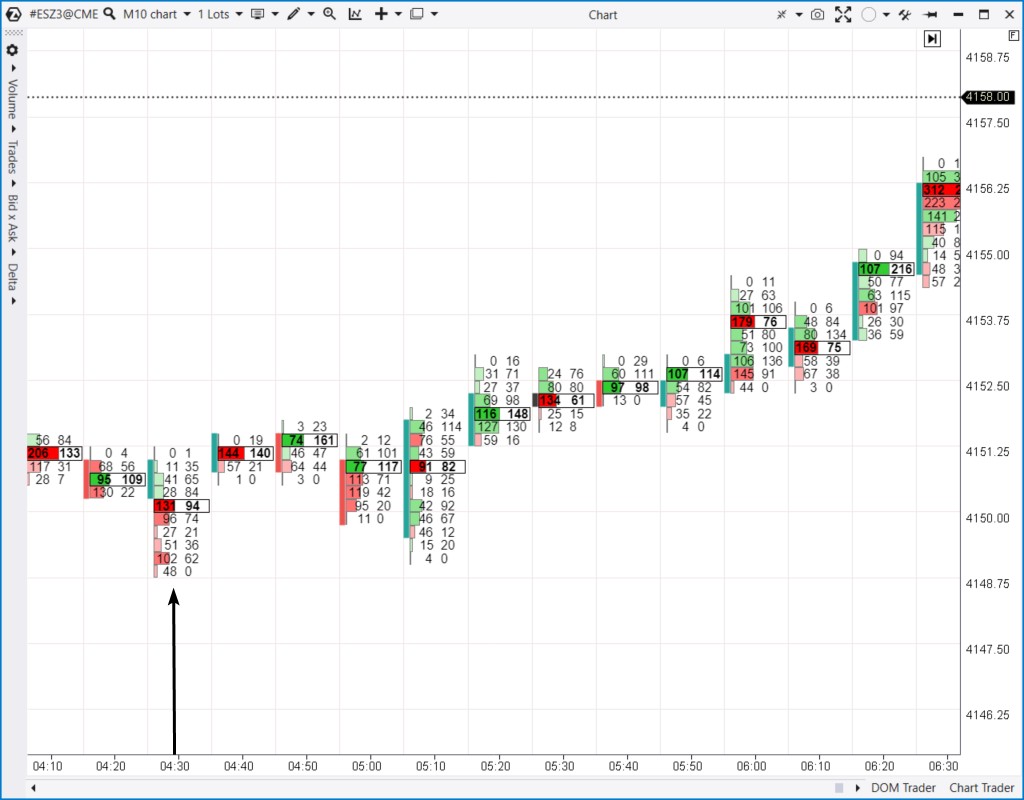 Кластерный анализ графика, пример
