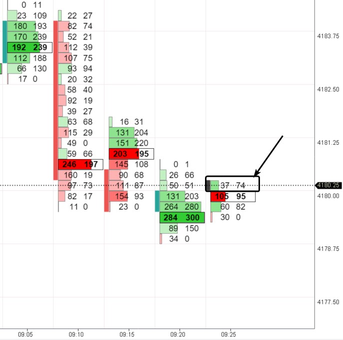 Пример кластера в трейдинге