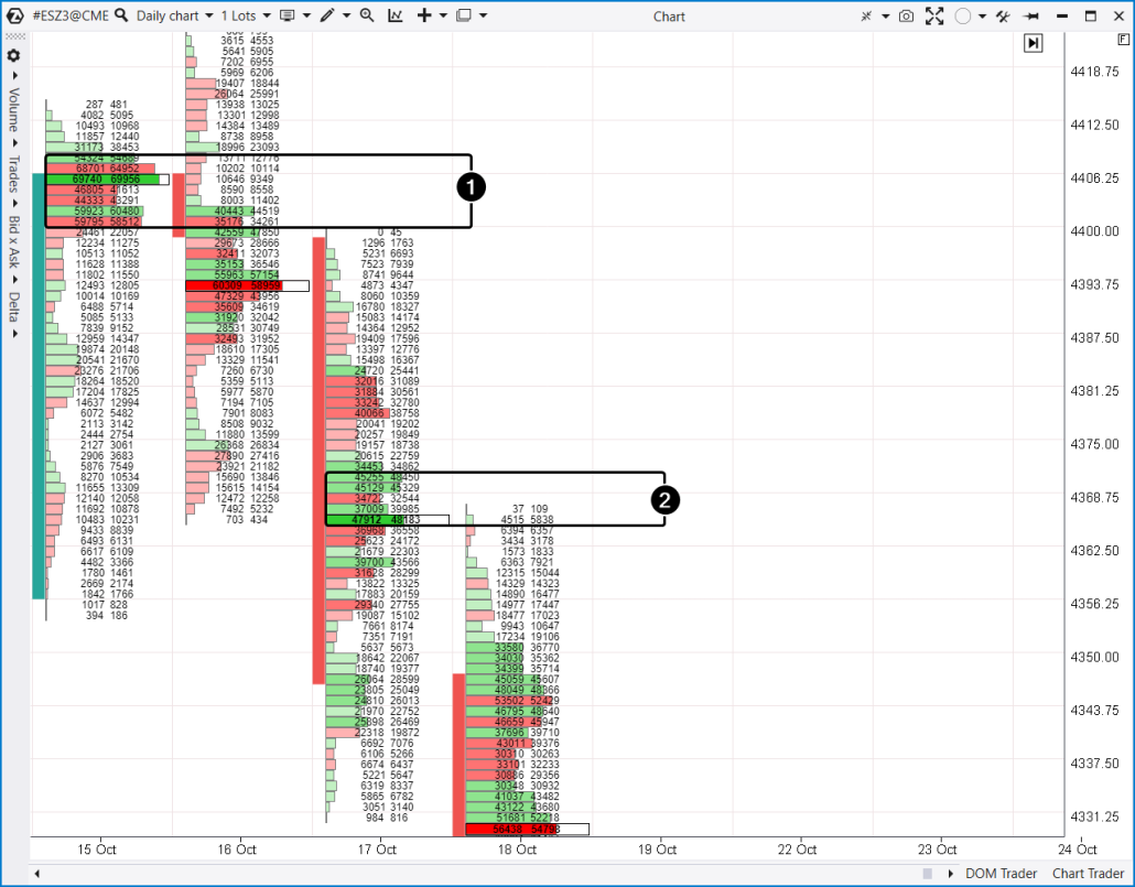 Example 3 E-mini S&P-500 daily chart