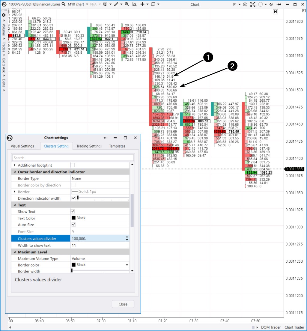 Example Cluster analysis of the PEPE crypto coin on a 10-minute chart