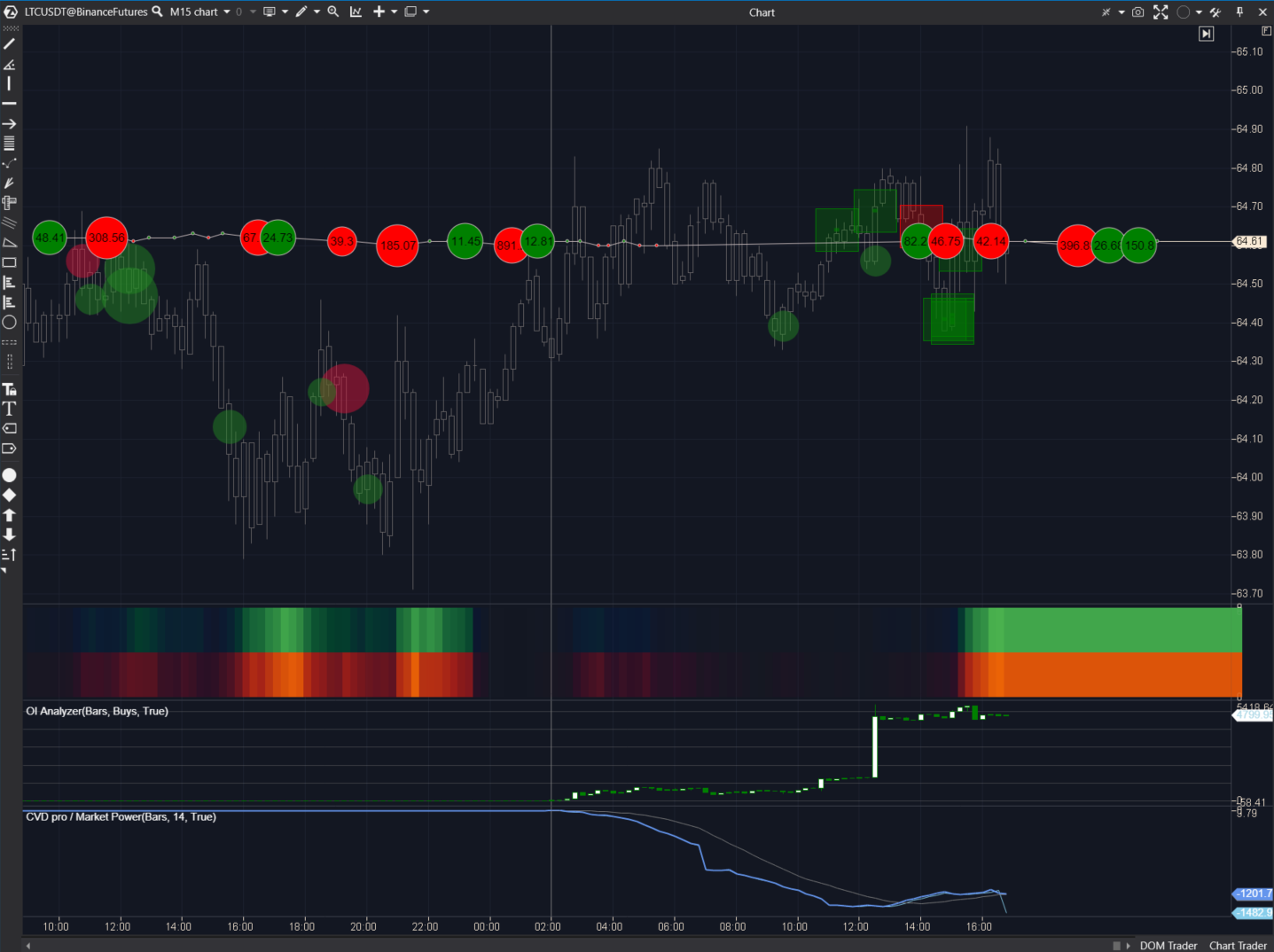Indicateurs de la section Order Flow (Flux d'Ordres)
