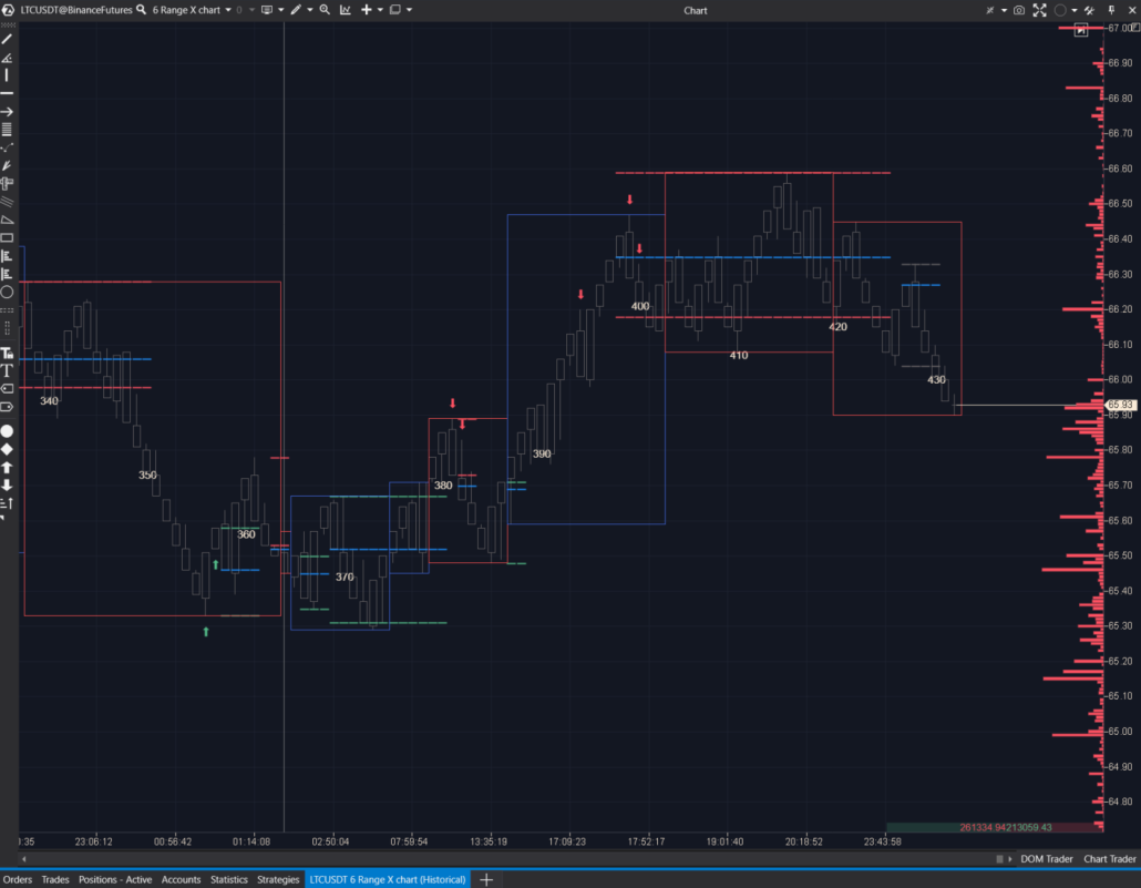 Indicators from the Other section