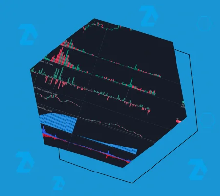 Types of ATAS Indicators, Their Functions and Configuration