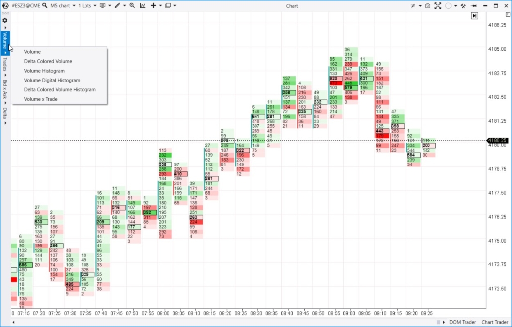 Types of cluster charts