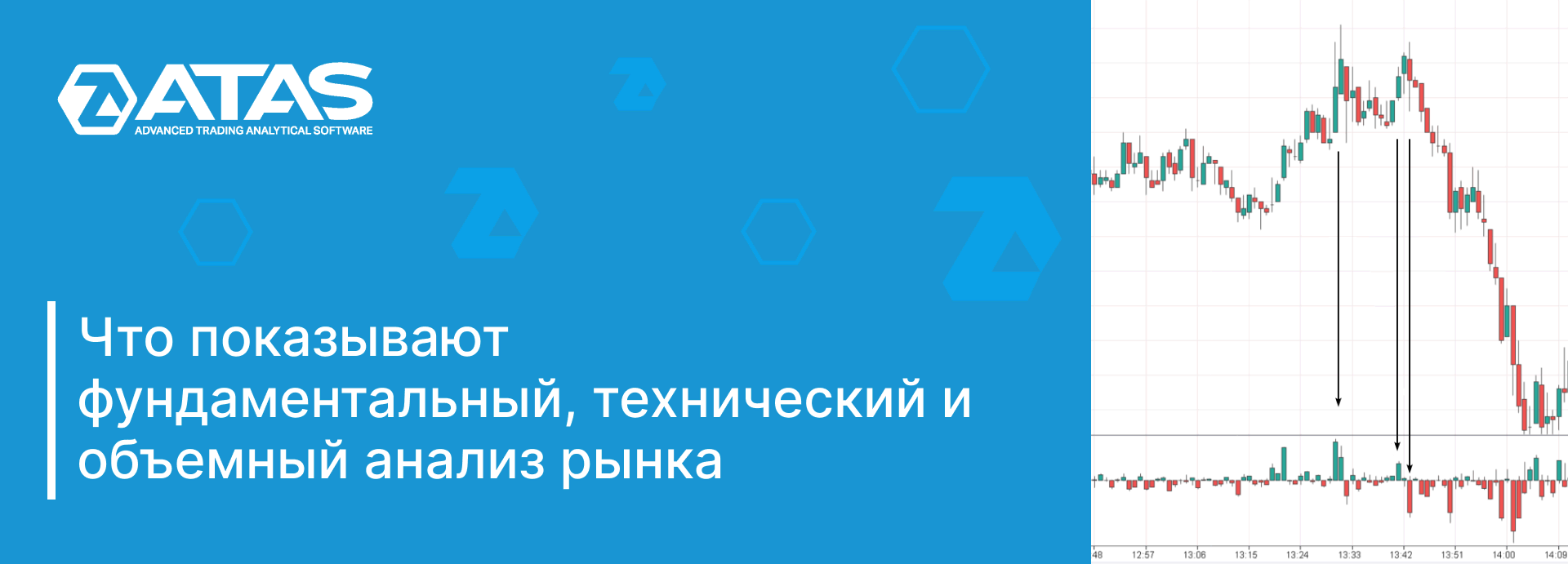 Аналитика рынка. Основные виды анализа | ATAS