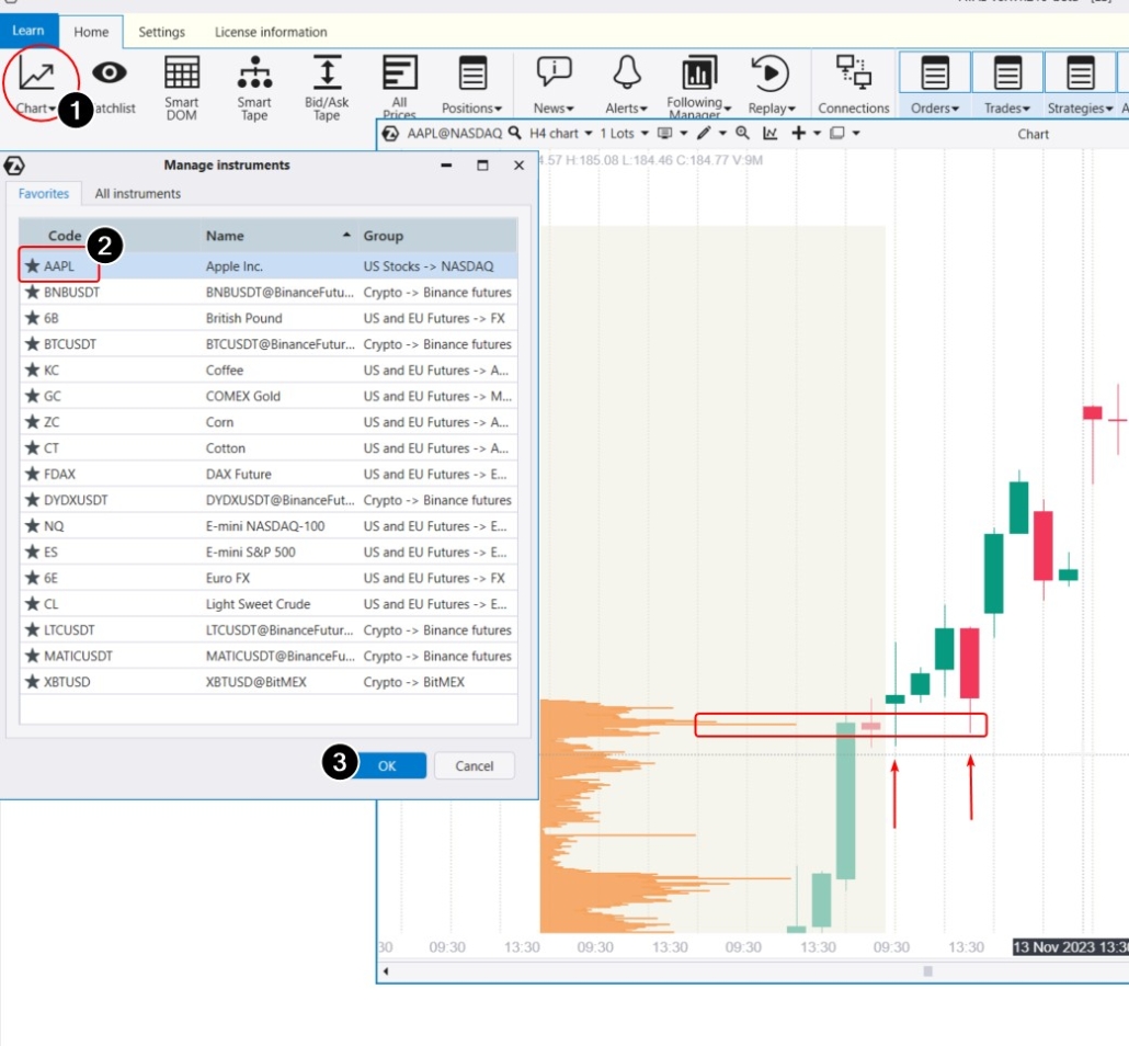 Finding a buying point for AAPL stock