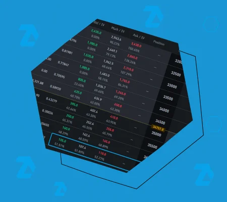 Qu'est-ce que les options