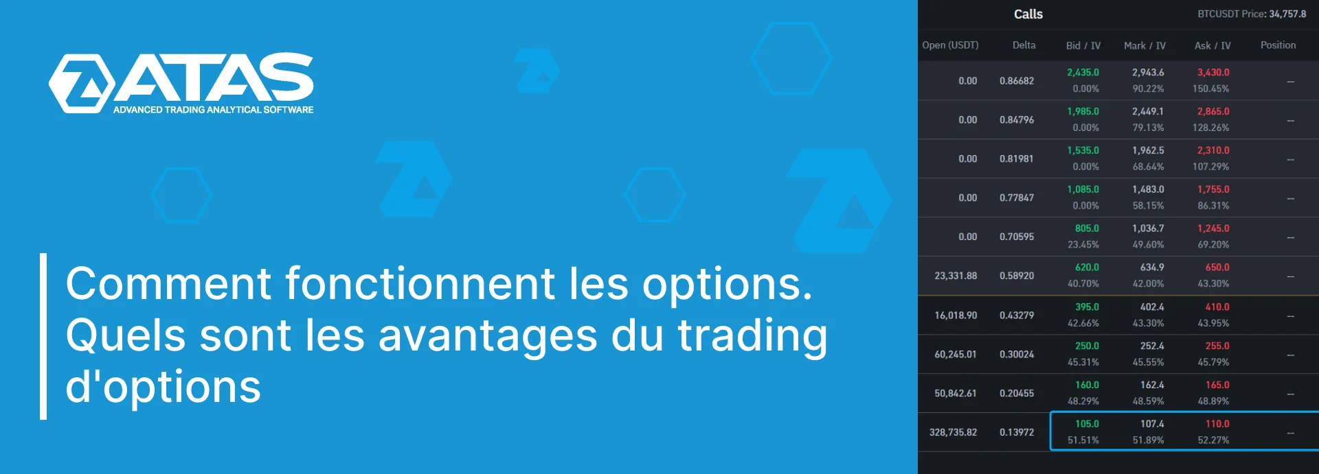 Qu'est-ce que les options