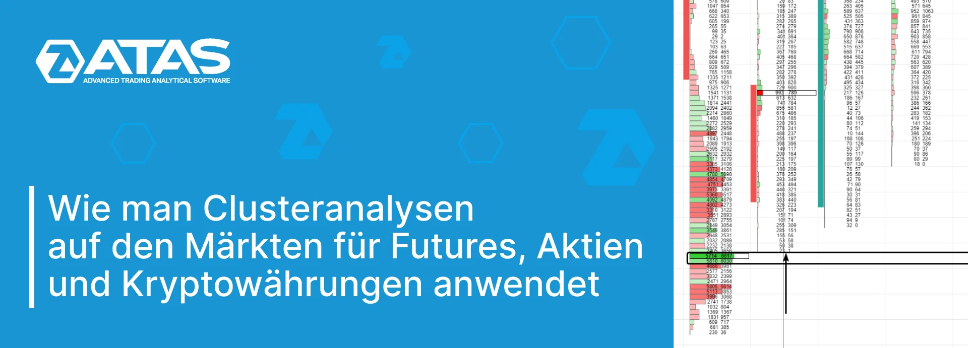 Wie man Clusteranalysen auf den Märkten für Futures, Aktien und Kryptowährungen anwendet