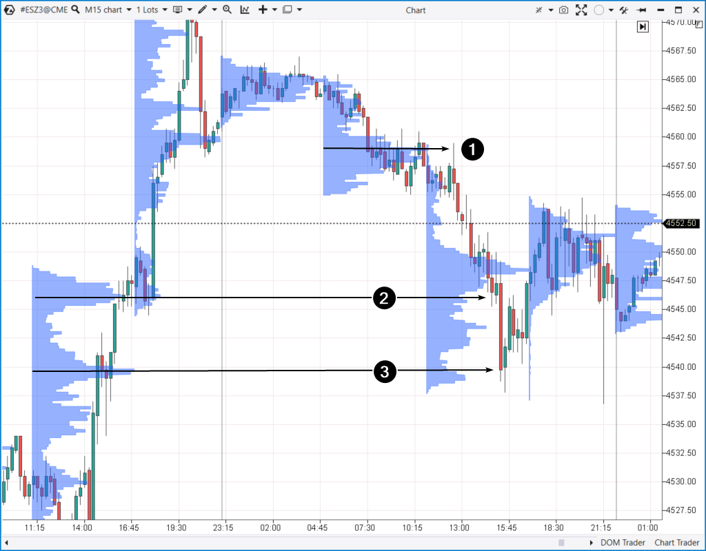 Estrategia de trading intradía. Rebote del perfil. Ejemplo 2