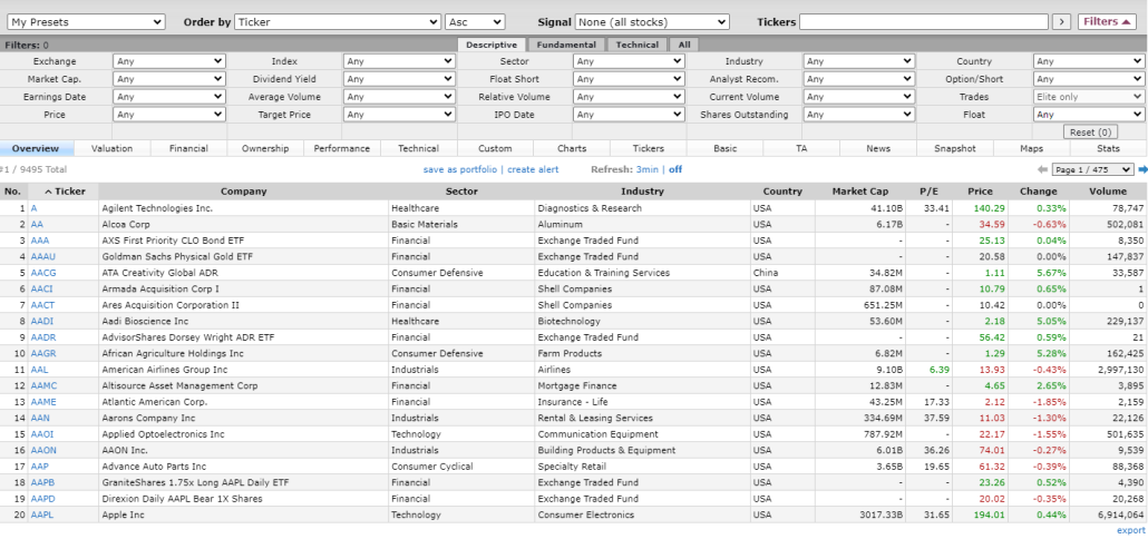 Example of a stock scanner (or screener)