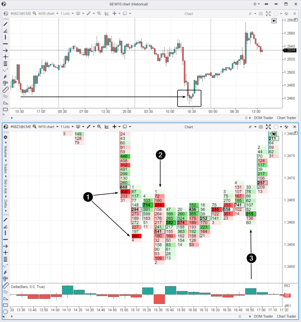Intraday Trading Strategie Ein falscher Ausbruch. Beispiel 1