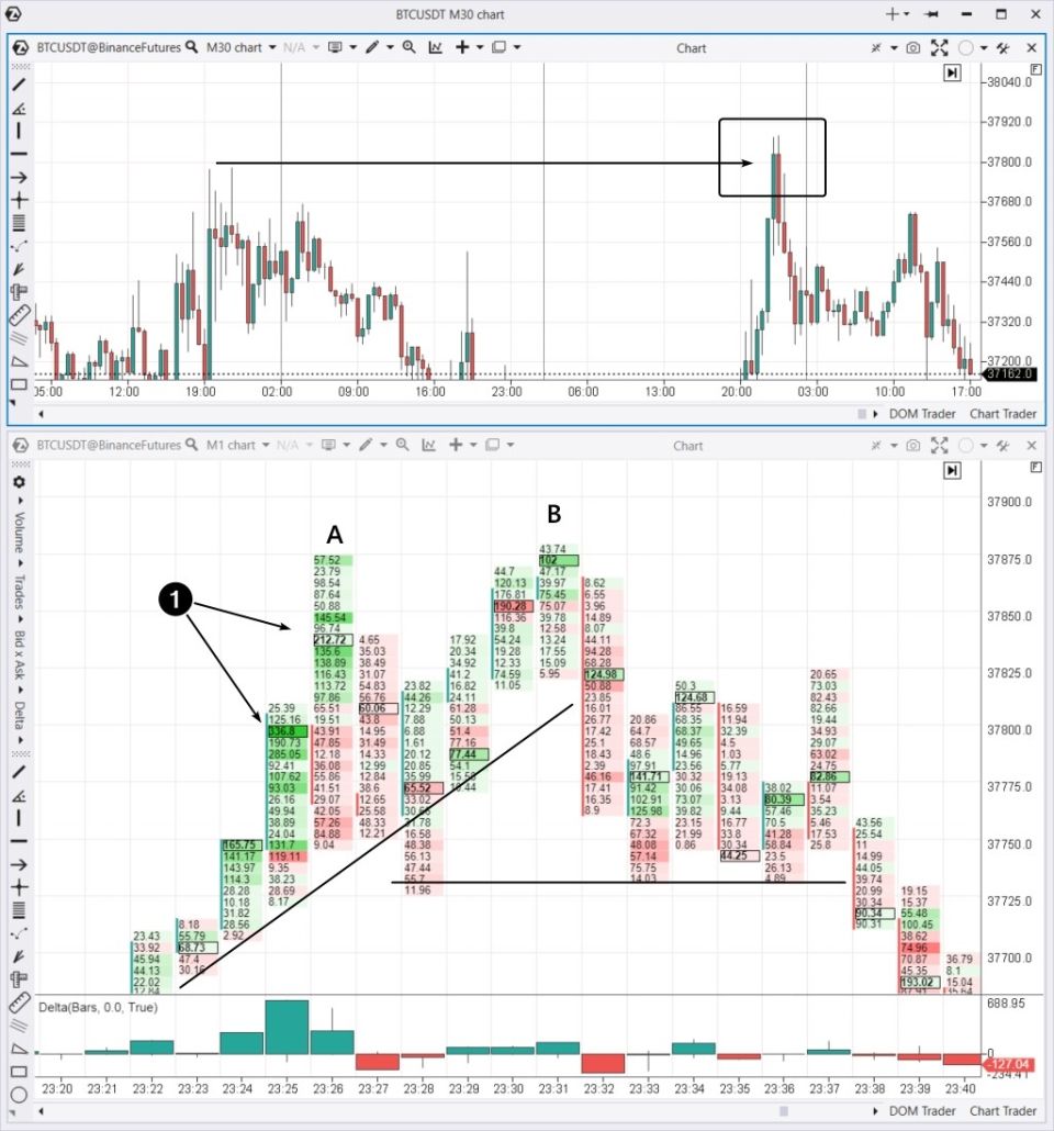 Intraday Trading Strategie Ein falscher Ausbruch. Beispiel 2