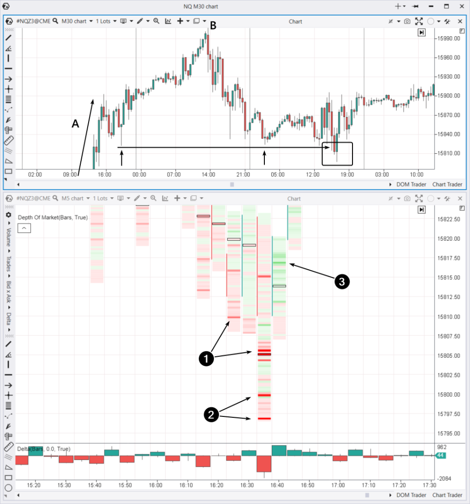 Intraday Trading Strategie Ein falscher Ausbruch. Beispiel 3
