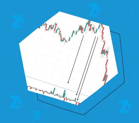 Main Types of Market Analysis