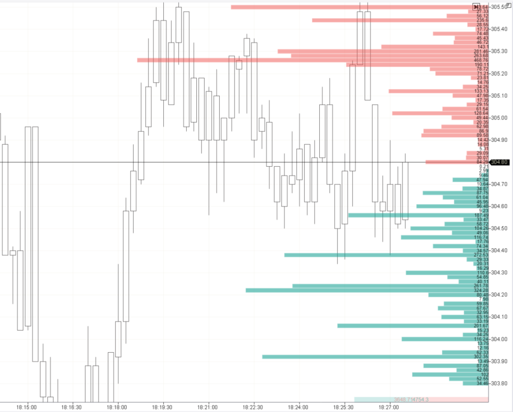 Working principle of a financial bourse