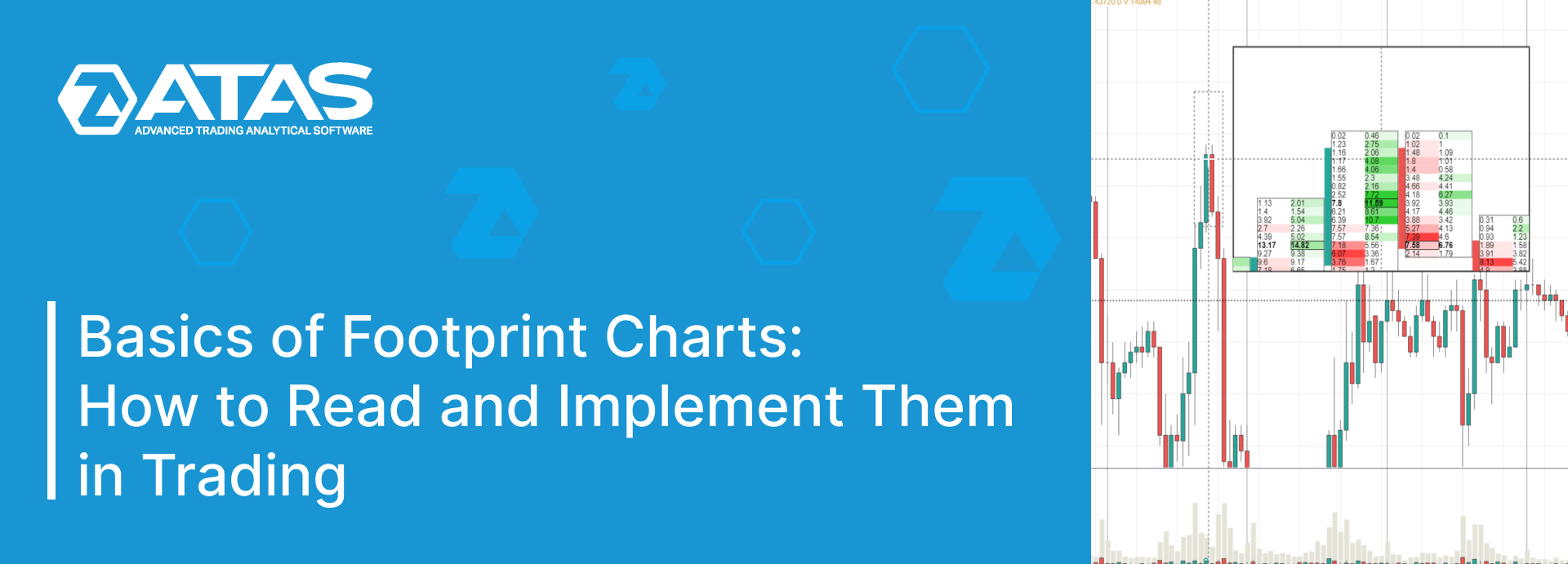Basics of Footprint Charts