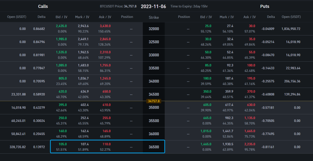 Captura de pantalla de la bolsa Binance