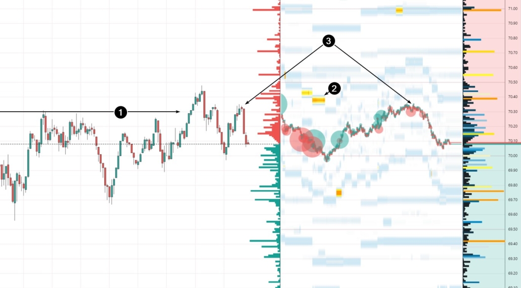 Ein Trade eines Scalper