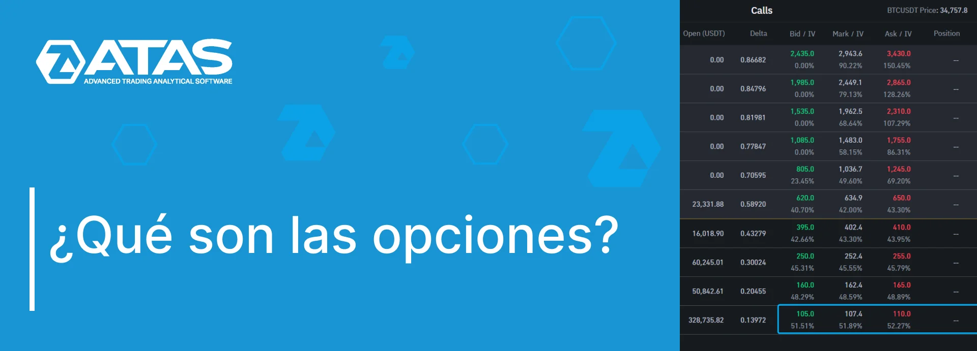 ¿Qué son las opciones?